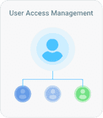 User access management